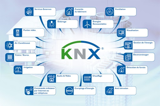 knx protocole